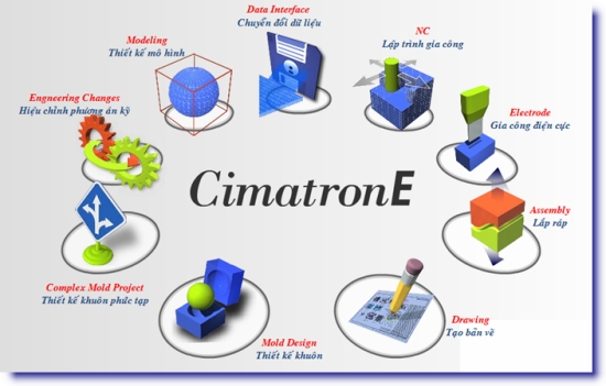 Cimatron e12 crack download torrent